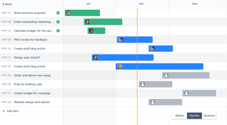 A screenshot of Jira timeline view.