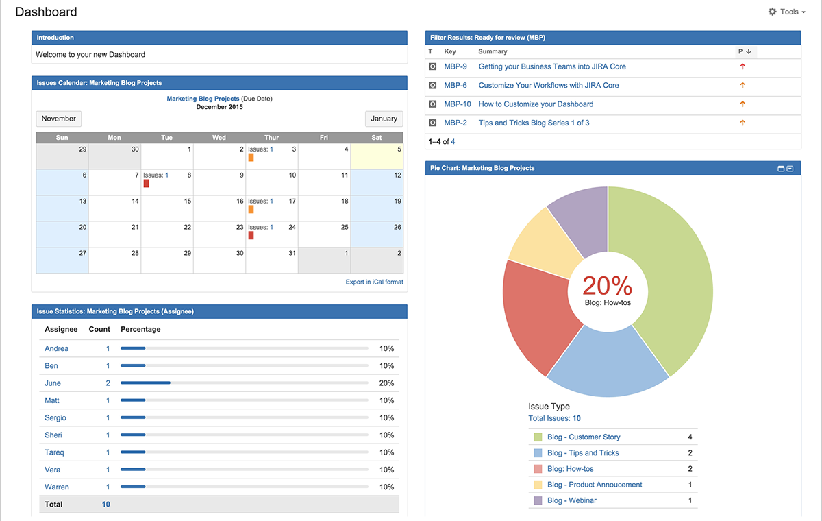 Core project status glance in Jira.